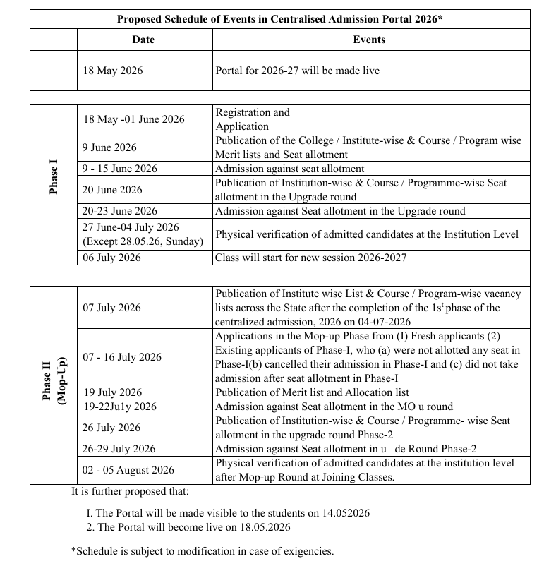 Admission schedule 2026-27